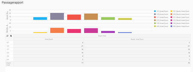 admin-12-data-statistik-passagerapport